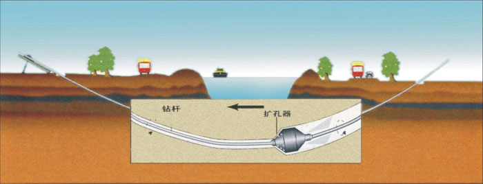 眉山非开挖